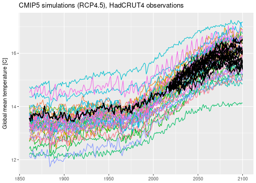 plot of chunk plot-inla-cmip5