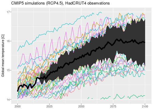 plot of chunk plot-inla-cmip5-mean-var