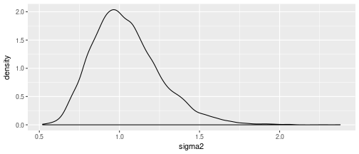 plot of chunk plot-rw-variance-prior
