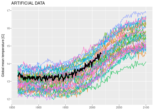 plot of chunk plot-simulated-data