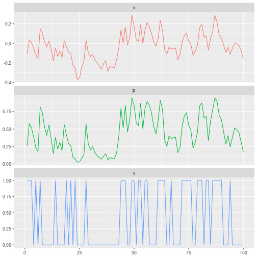 plot of chunk simulate-data