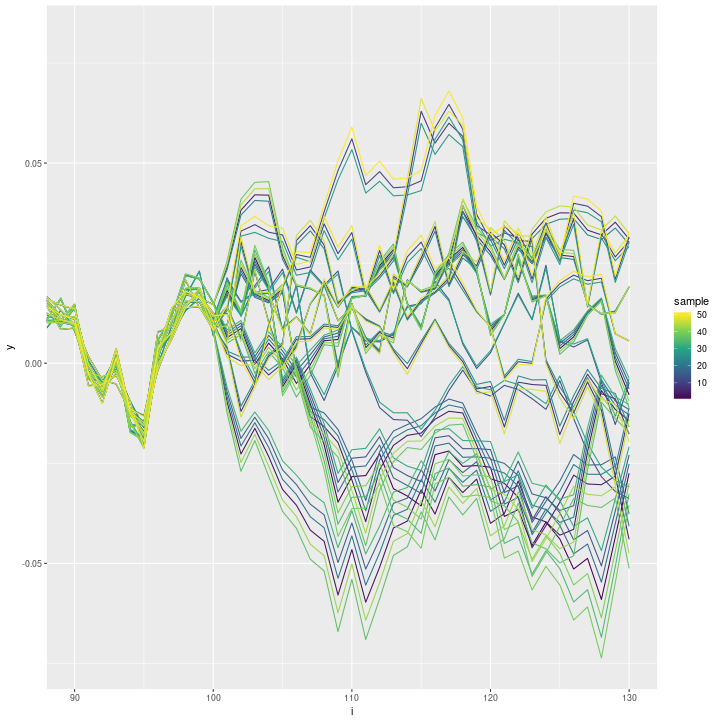 plot of chunk inla-rw1