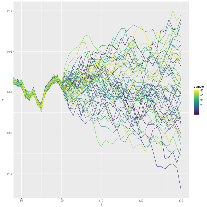 plot of chunk inla-rw1-noseed