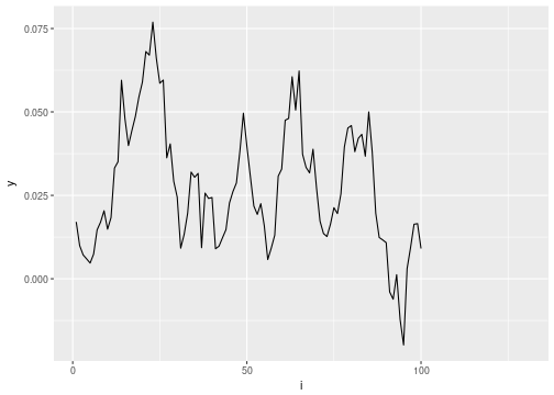 plot of chunk rw1