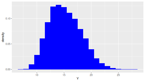 plot of chunk mc-histogram